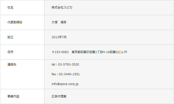 スピカ会社概要